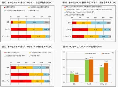 図1～図4