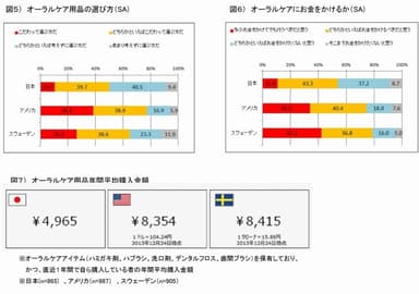 図5～図7