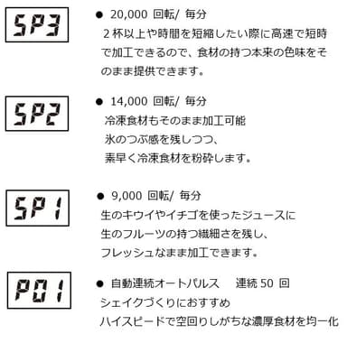 スピード説明