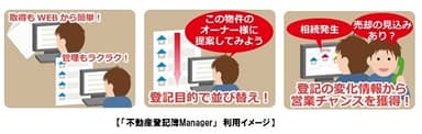 サービス利用イメージ