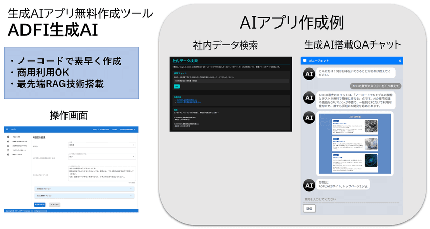 最先端RAGを搭載した生成AIアプリの無料作成ツール
「ADFI生成AI」を5月8日リリース
～社内DXや自社製品への生成AI組み込みを素早く実現～