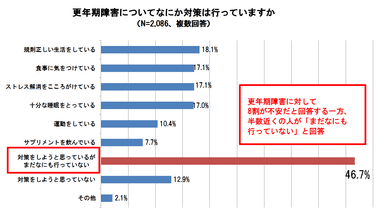 グラフ2
