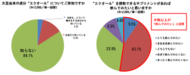 グラフ7
