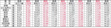 下り時刻表