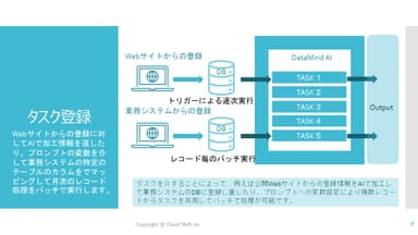 タスク登録