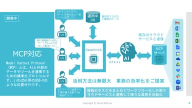 MCP対応