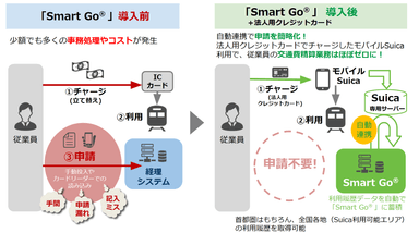 図2