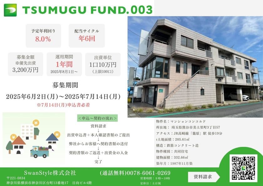 創業100周年の上場企業グループ、地域応援型の不動産小口化商品
『TSUMUGU FUND.第3号』募集開始のお知らせ　
100万円以上の出資で特典あり