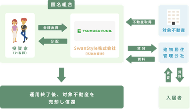 サービス紹介