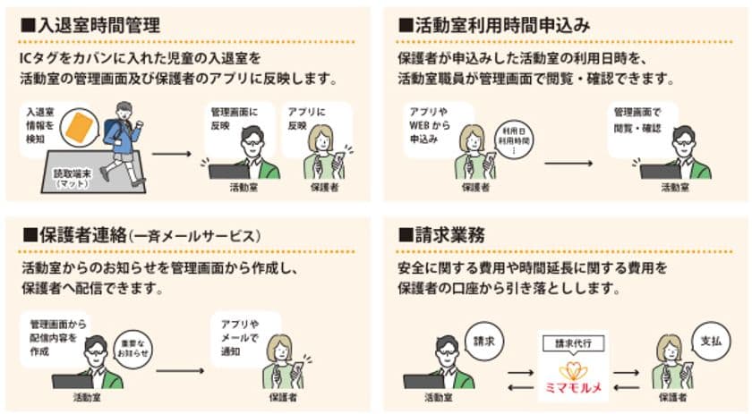 【ミマモルメ】
大阪市の児童いきいき放課後事業「いきいき」に
入退館管理システムを一斉導入
2025年4月から、
市立小学校内いきいき活動室全283施設で