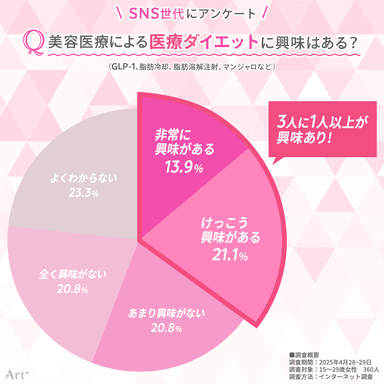 画像4（医療ダイエットは興味ある？）