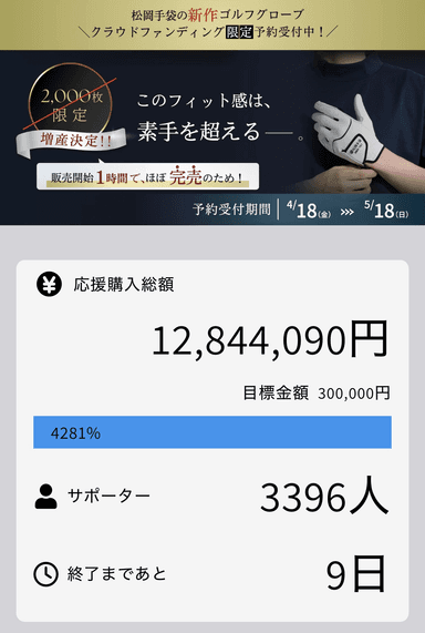 応援購入総額