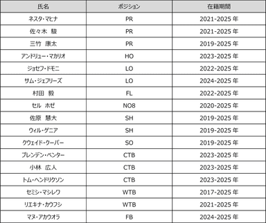一覧表