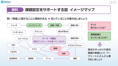 ブリタニカ探究総合パックイメージマップ