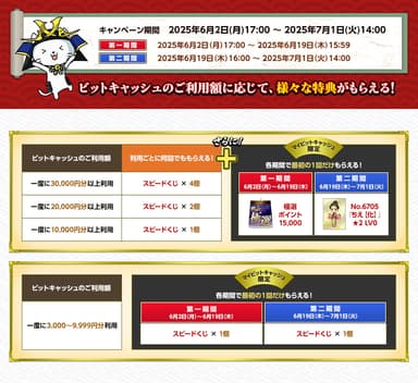 ご利用額に応じて、様々な特典がもらえる！
