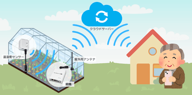 利用イメージ