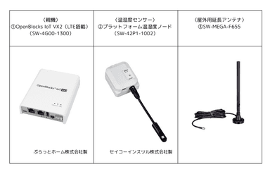 製品一覧