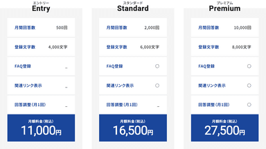 月額費用