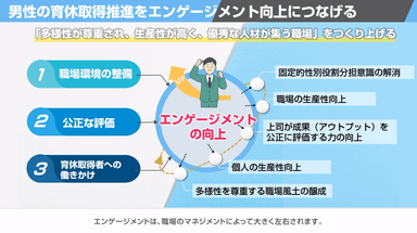 男性の育休取得を従業員のエンゲージメント向上と組織のパフォーマンス向上につなげる