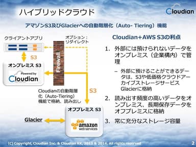 Cloudian自動階層化機能追加の補足資料(2)