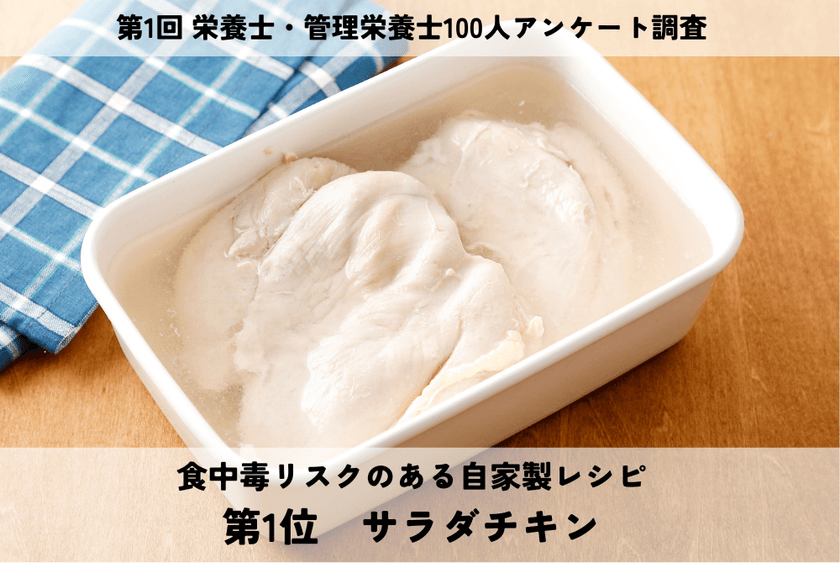 梅雨目前！栄養士・管理栄養士100人に聞いた
食中毒リスクのある自家製レシピ第1位は『サラダチキン』