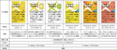 既存商品