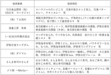 画像１の３