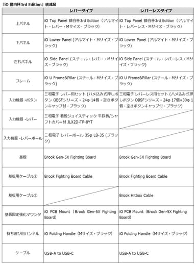 『iO 獅白杯3rd Edition』構成品