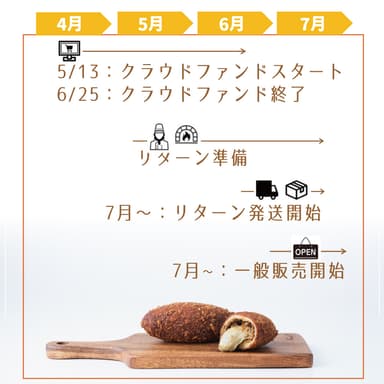 スケジュール