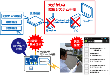 Muセンサ　システム構成