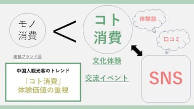 中国人観光客のトレンド