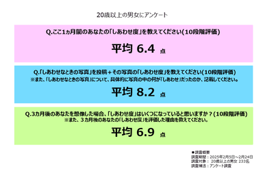 アンケート結果