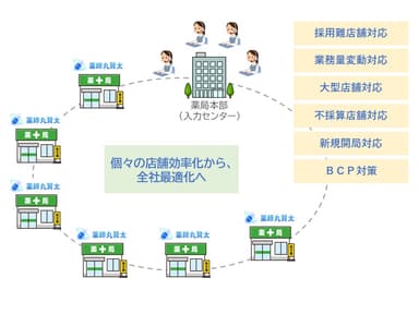 導入効果(メリット)