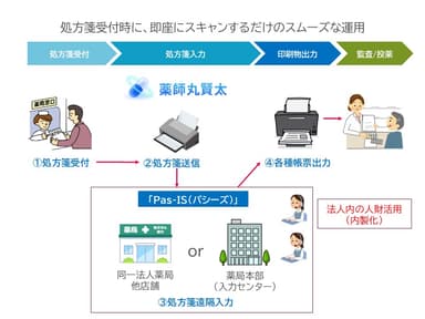 利用イメージ