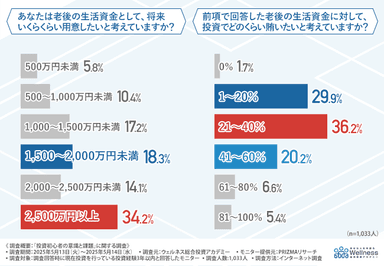 グラフ画像3