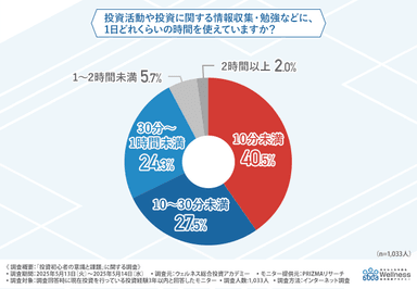 グラフ画像４