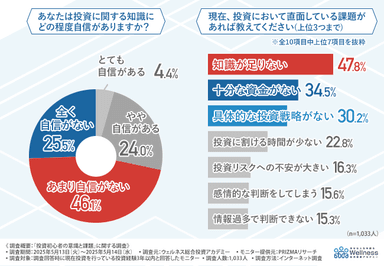 グラフ画像５