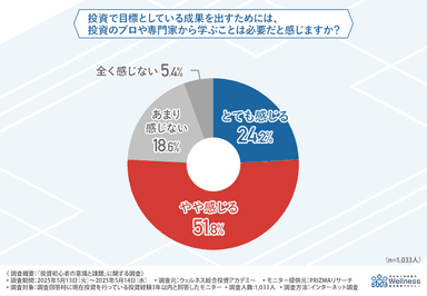 グラフ画像6