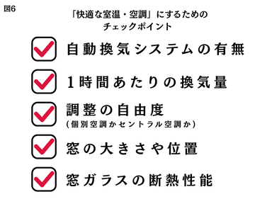 図6