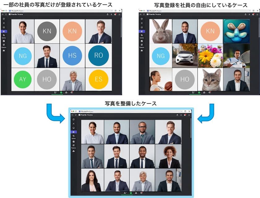 従業員写真撮影＆ディレクトリ登録サービス　
～人の認識度をあげて働き方改革やDXを強力に推進～