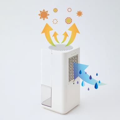 除湿のイメージ