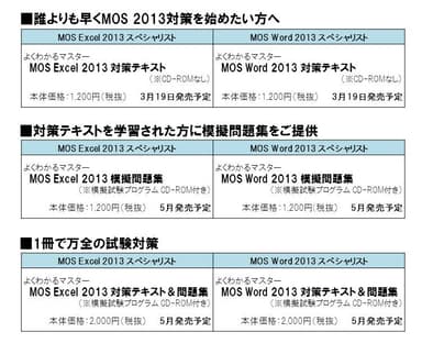 今後の商品展開