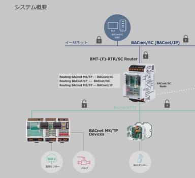 システム概要