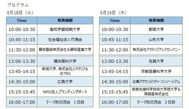 プログラム