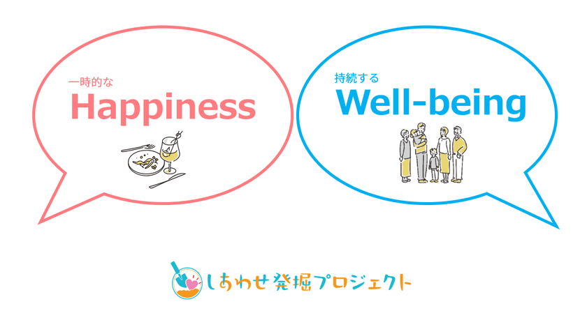暖かくなると「Happiness」を感じる人の割合が増える！！
5/29(幸福の日)に株式会社ファーストが「しあわせ」に関する
年間調査結果を発表！