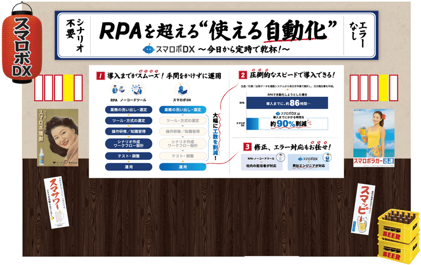 居酒屋でDXを語る！？
作業時間を最大93％削減する『スマロボDX』
イーバリューが「Japan DX Week」で新たな業務自動化を提案