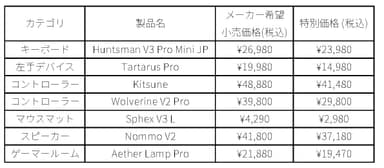 注目商品