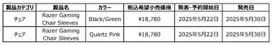 発表製品一覧