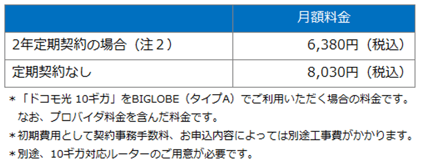 BIGLOBEがNTTドコモの10ギガ光回線サービスに対応