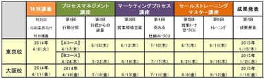 開催スケジュール